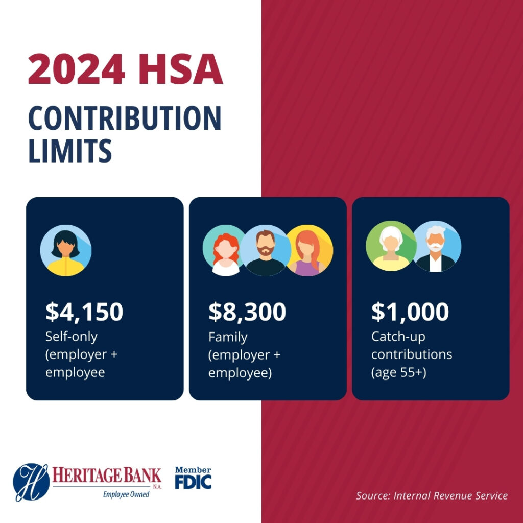 Everything You Need to Know About a Health Savings Account (HSA) Heritage Bank NA