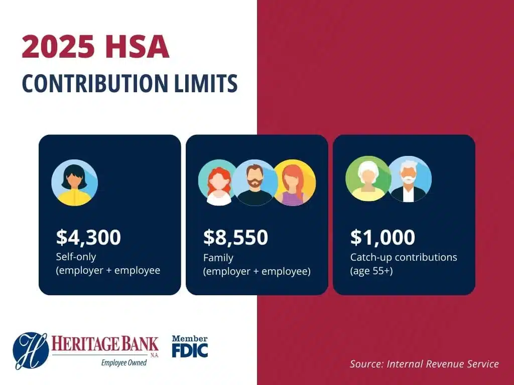 Everything You Need To Know About A Health Savings Account (HSA ...