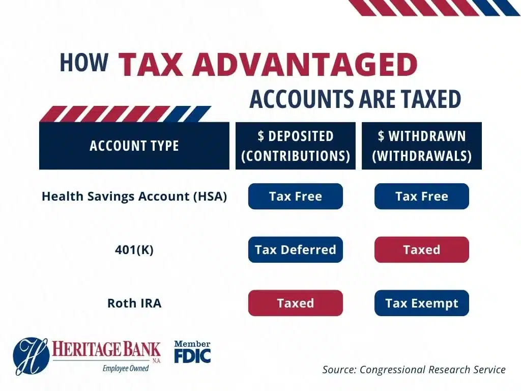 Everything You Need To Know About A Health Savings Account (hsa 