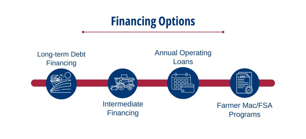 Financing options for ag lending